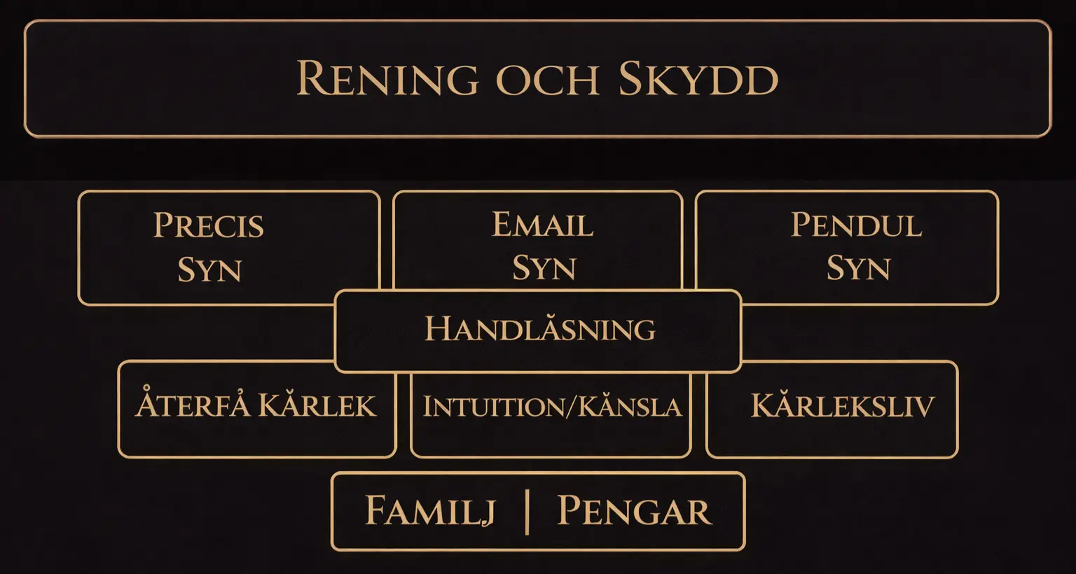 Hur hittar man en bra och prisvärd spåman, hur får man tillbaka sin förlorade kärlek, hur renar man 