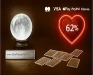 Compatibilité amoureuse